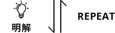 明解 リピート